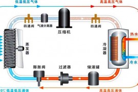 空气源热泵热水器原理图解