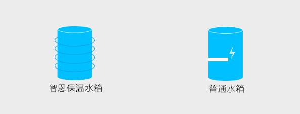 空气能冷气热水器原理