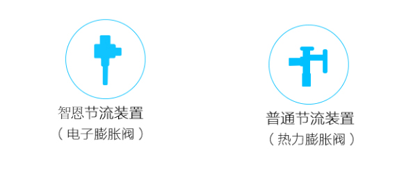 空气能冷气热水器原理