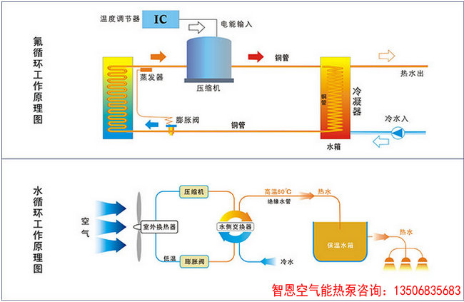 空气能热水器