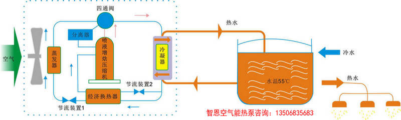 超低温空气能热泵与空气能热泵的区别