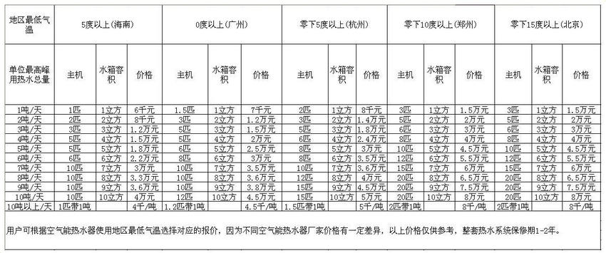 空气源热泵多少钱