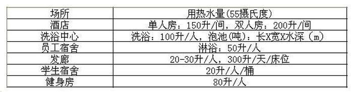 空气源热泵多少钱