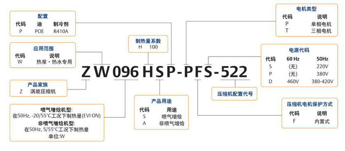 zw谷轮补气增焓压缩机