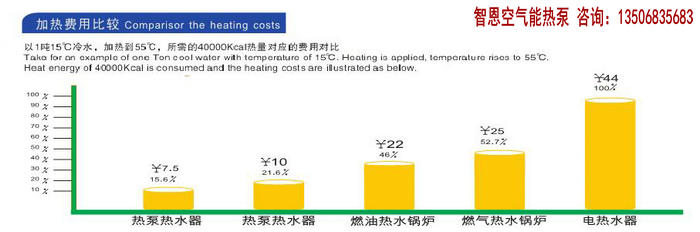 空气能热水器实用省电