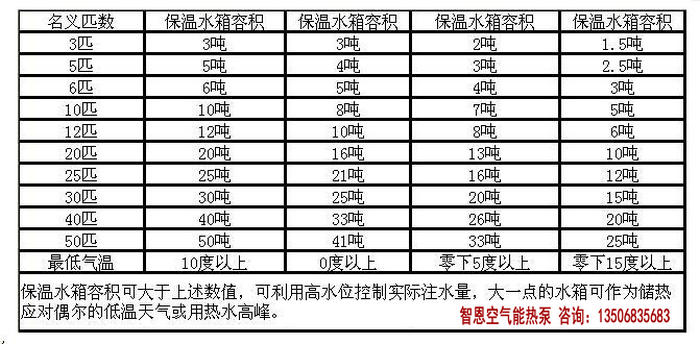 10匹空气能热泵配多大水箱