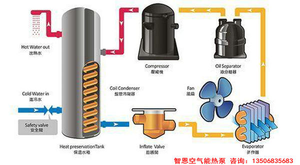家用电热水器和家用空气能热水器相比较