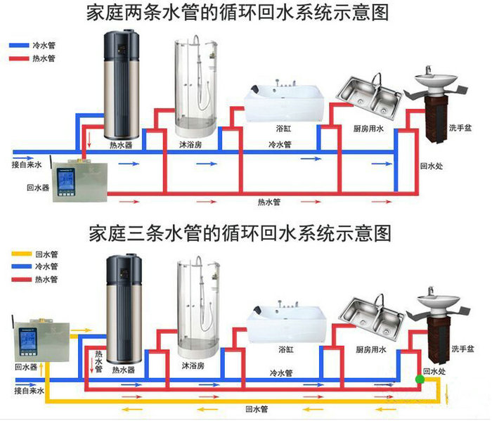 空气能热水器回水安装