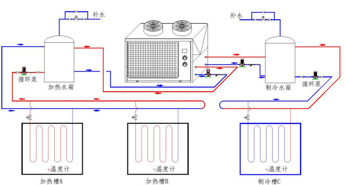 高温电镀系统设计图